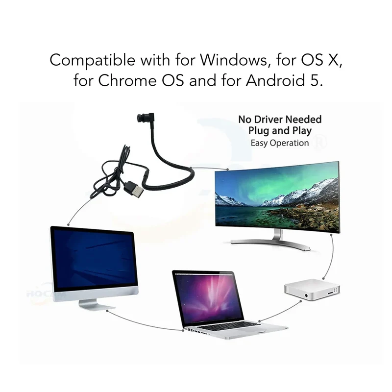 Middle Screen Webcam FHD 1080P USB Plug Center Webcam Built in Microphone Plug and Play 2MP Clear Sound for Video Conferencing