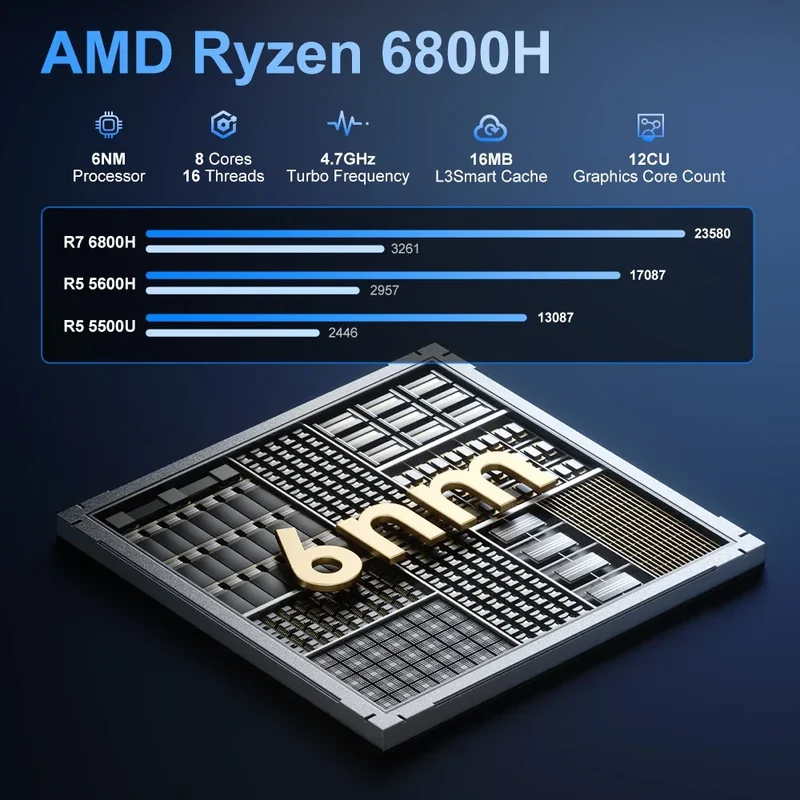 FIREBAT A6 Latest MINI PC AMD Ryzen 7 6800H 16GB DDR5 RAM 512GB SSD WIFI6 BT5.2 Portable Desktop MINI-PC Computer