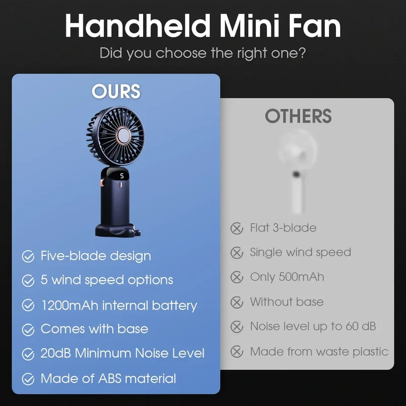 Handheld Mini Fan Foldable Portable USB Charging Neck Fan 1200mAh 5 Speed Settings Suitable for Home and Outdoor Use