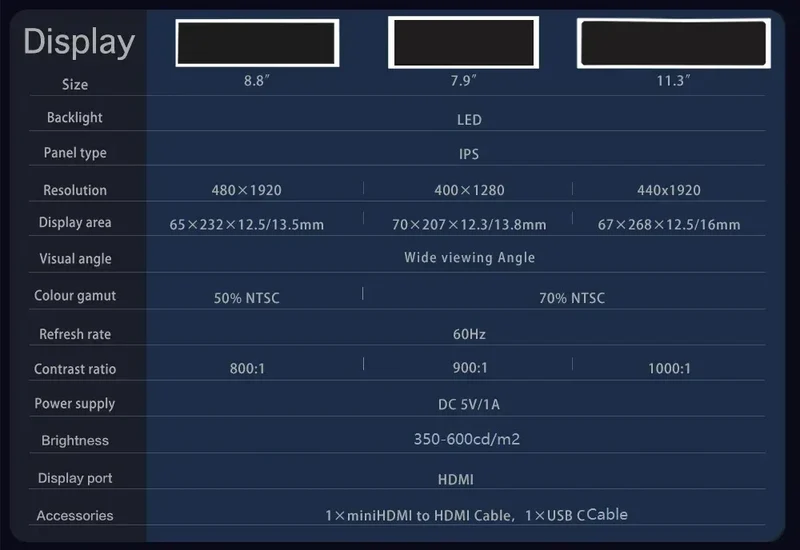 Wisecoco 11.3/8.8/7.84 inch HD IPS Secondary Screen Type-C for Laptop Computer Temperature DIY Aida64 CPU GPU Monitor