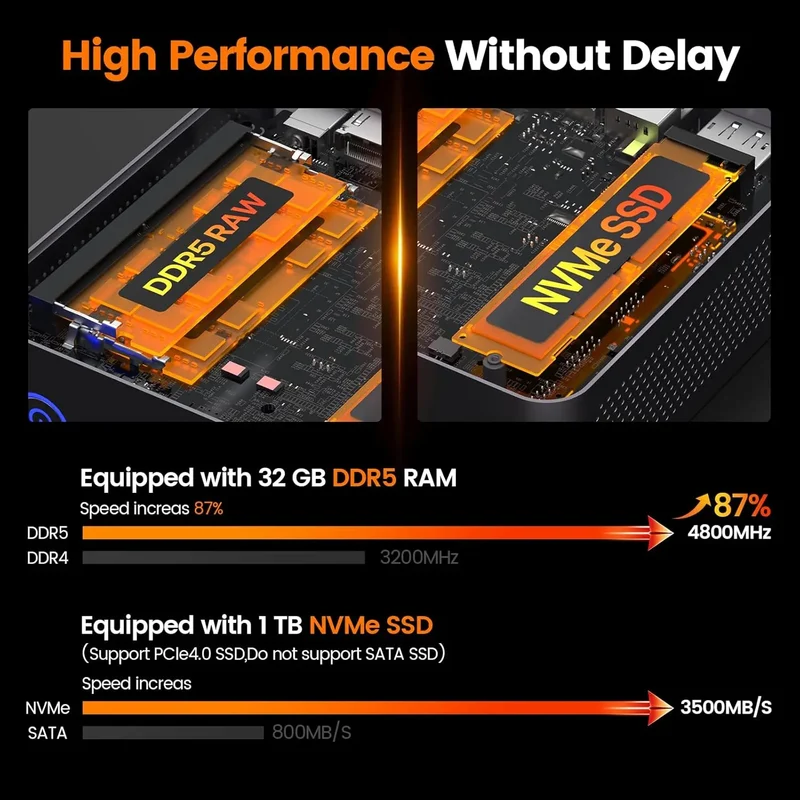 PELADN WO7 Mini PC AMD Ryzen 7 7735U (8C/16T, up to 4.75Ghz) 32GB DDR5+1TB SSD WiFi6 BT5.2 Quadruple-Display Mini Computer