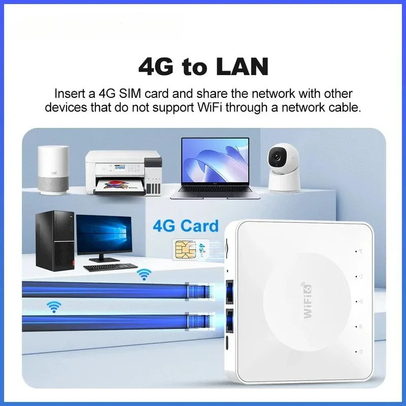 4G LTE Router WiFi 6 SIM Card Modem Support 32 Device Connections Mobile Wireless Router Typc-C Interface for Asia Africa Europe