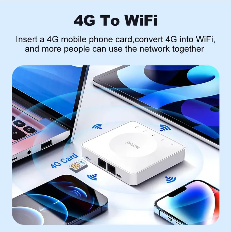 4G LTE Router WiFi 6 SIM Card Modem Support 32 Device Connections Mobile Wireless Router Typc-C Interface for Asia Africa Europe