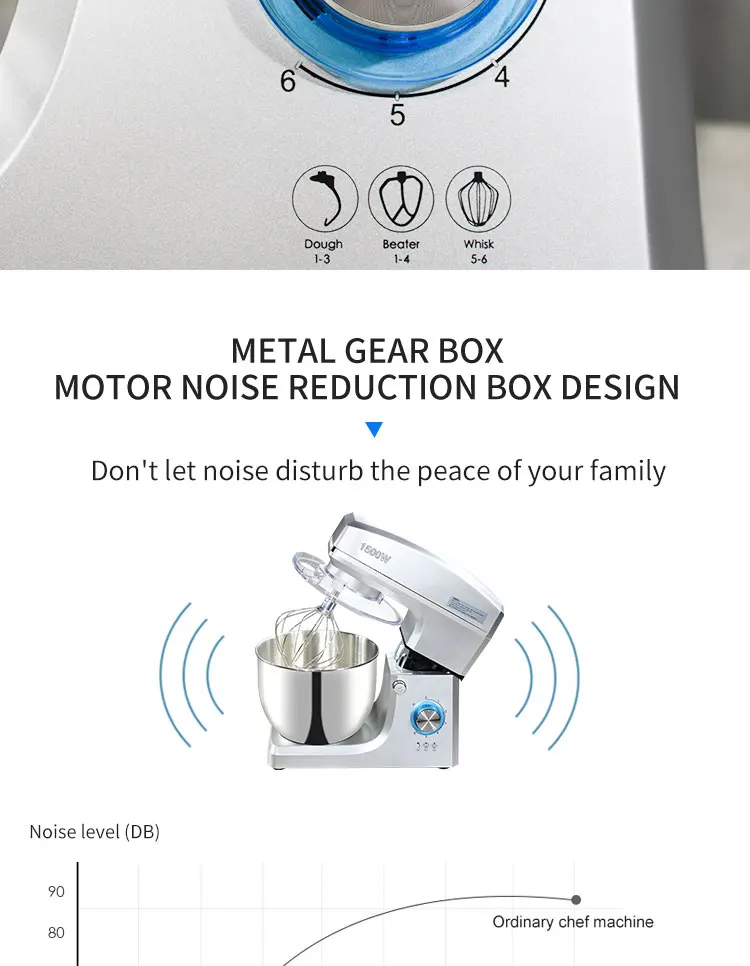 HPH2O 7L Electric Kitchen Mixer Machine 1500w Stand Mixer Dough Mixer Blender Mixer Planetary Home Appliance