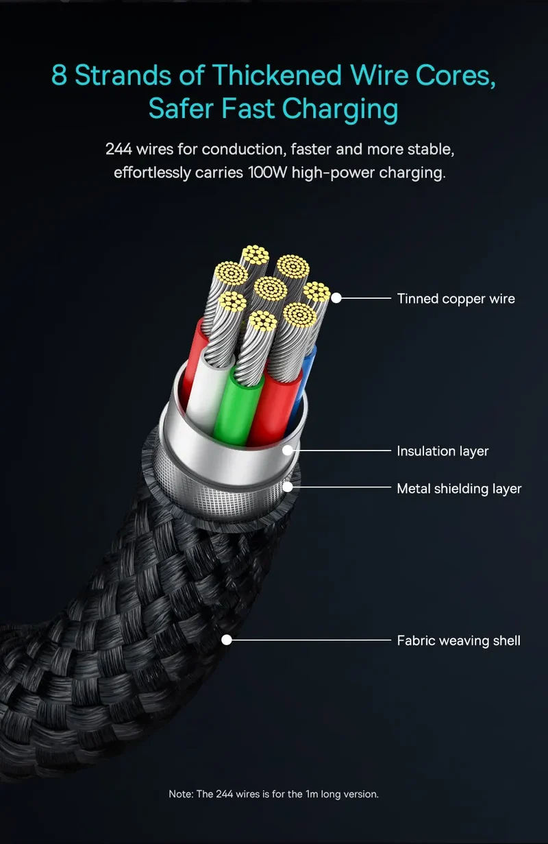 Baseus 100W USB C To Type C Cable For iPhone 16 15 Plus Pro Max PD Fast Charging Charger Cable For Macbook Xiaomi Samsung