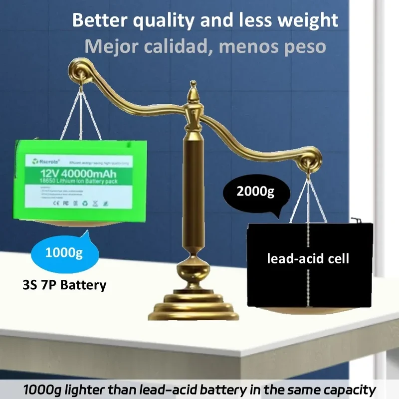 Rscrola 12V Lithium Battery, 40Ah Rechargeable 12V Batteries with Charger, for Sprayer,Children's Toy Car, Electric Blower,Scale