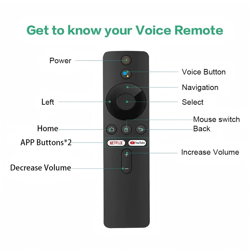2026 TVR3+ Dual UI interface TV Stick 8K HD WIFI 6 Android 14.0 RK3518 Quad Core 8GB RAM 128GB ROM Home Theater Media Player