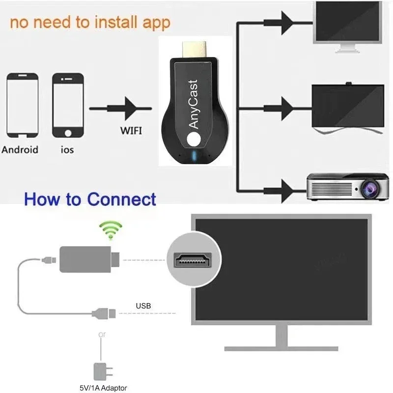 1080P M2 Plus HDMI-compatble TV Stick WIFI Display TV Dongle Receiver Anycast DLNA Share Screen For IOS Android Miracast Airplay