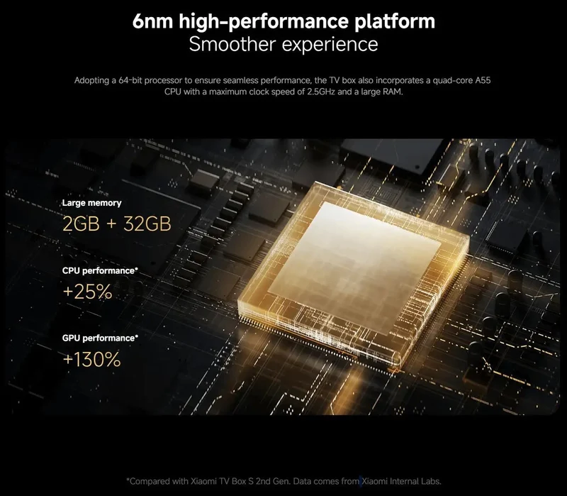 Xiaomi TV Box S 3nd Gen Global Version 2G RAM 32G ROM 4K UHD Dolby Vision HDR10+ Google TV WIFI 6 BT5.2 Google Assistant