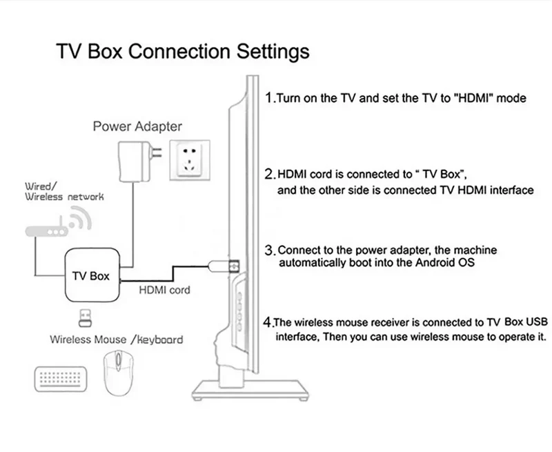 TV98 ATV X8 Smart TV Stick iptv Allwinner H313 quad-core 4G 5G Dual Wifi HD 8K 4K BT 5.0 8GB 128GB Voice Remote Android 14