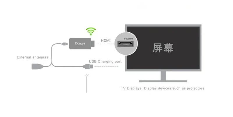 Smart TV Stick Android TV Stick Quad Core 2.4G&5G WiFi Streaming TV Stick 4K Video Media Player Android TV Stick
