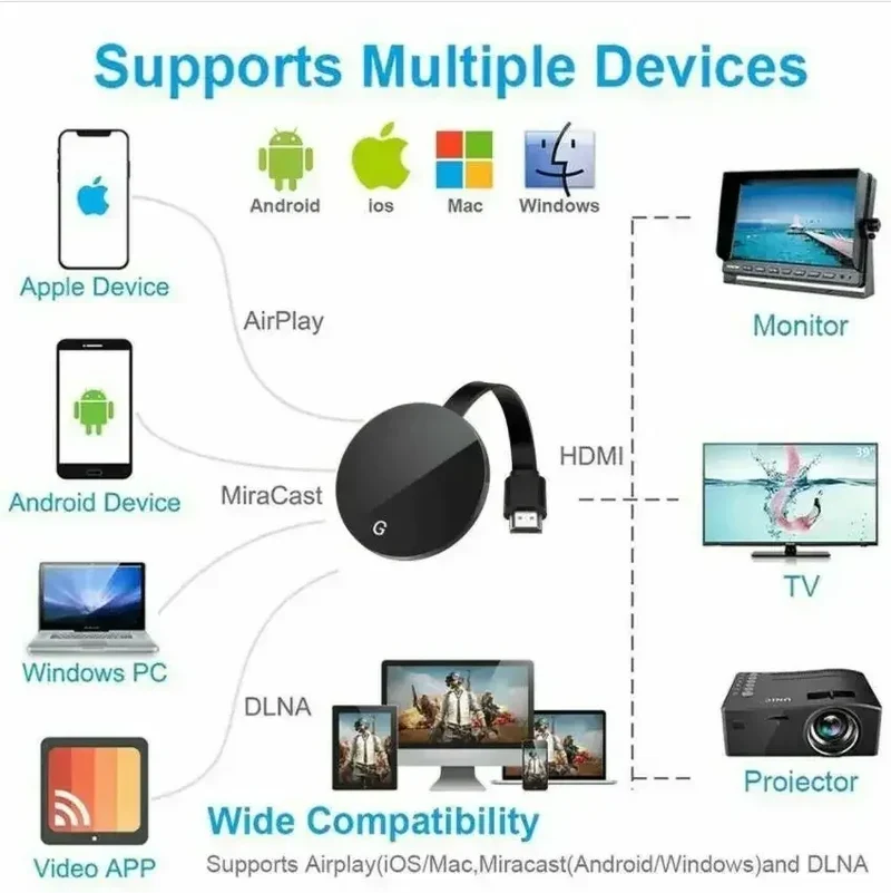 Chromecast Google Wireless WiFi mirascreen HDMI-compatible HD Display Dongle Media Streaming Video tv Smart Home For ios/Android