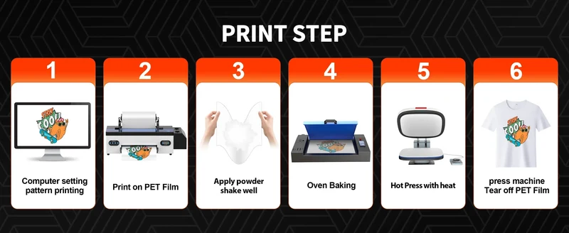 Colorsun A3+R1390 DTF Printer T-shirt Transfer Printing Machine Impresora a3 dtf Printers For T-Shirt Hoodies Bags Sweatshirt