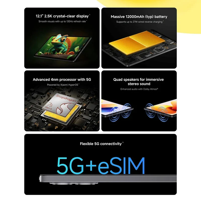 Global Version Xiaomi redmi pad 2 pro 5G 12.1 " 12000mAh Battery 8GB 256GB Flexible 5G connectivity 5G+eSIM Xiaomi HyperOS