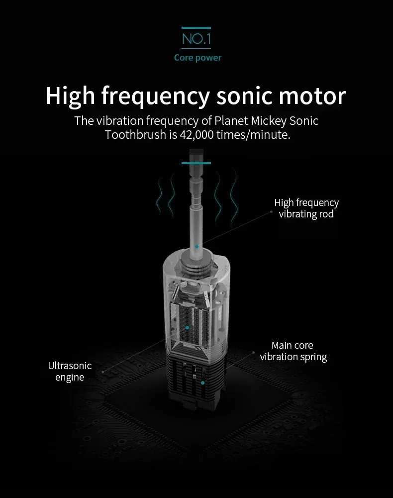 Electric Toothbrush Charging Six Speed Smart Sonic for Adults and Children with Ultra Fine Soft Bristles Waterproof Portable