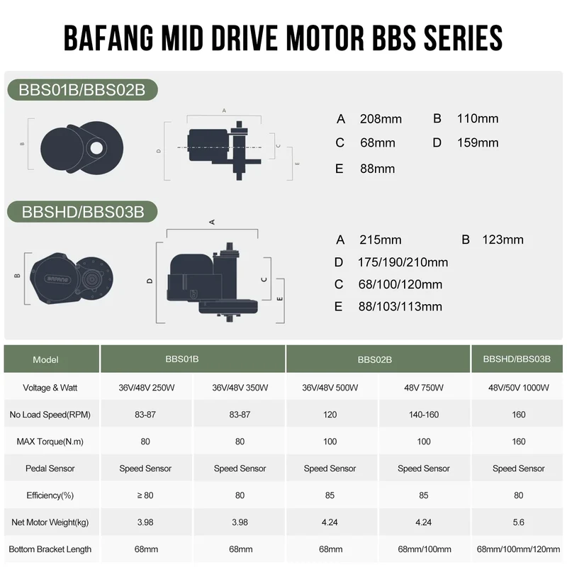 BAFANG Mid Drive Motor 1000W 750W 500W 250W 350W Electric Bike Conversion Kit BBSHD BBS02B BBS01B M615 M325 M215 Ebike Kits