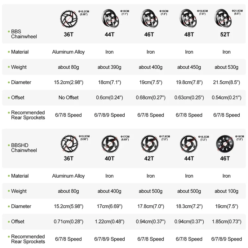 BAFANG Mid Drive Motor 1000W 750W 500W 250W 350W Electric Bike Conversion Kit BBSHD BBS02B BBS01B M615 M325 M215 Ebike Kits