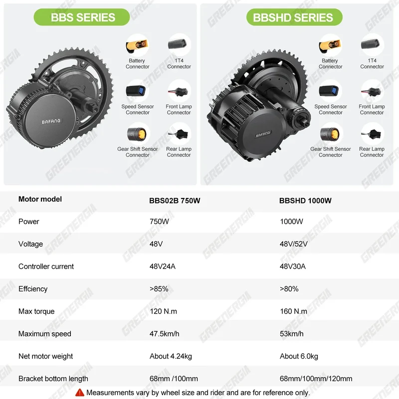 BAFANG Mid Drive Motor 1000W 750W 500W 250W 350W Electric Bike Conversion Kit BBSHD BBS02B BBS01B M615 M325 M215 Ebike Kits