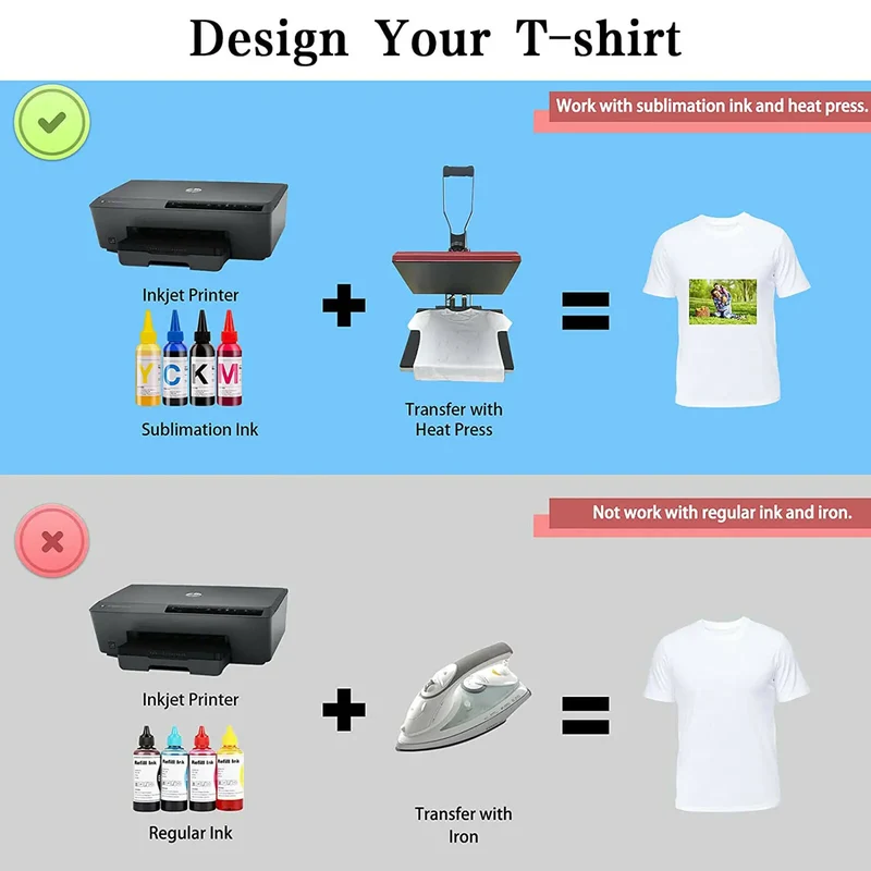 HTVRONT 150 Sheets 8.5 x 11 Inches A4（US）Sublimation Paper Heat Transfer Paper for Inkjet Printer T-shirt Clothes Printing 120g