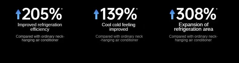 New hanging neck refrigeration mini air conditioner portable portable small electric fan lazy long battery life wearable