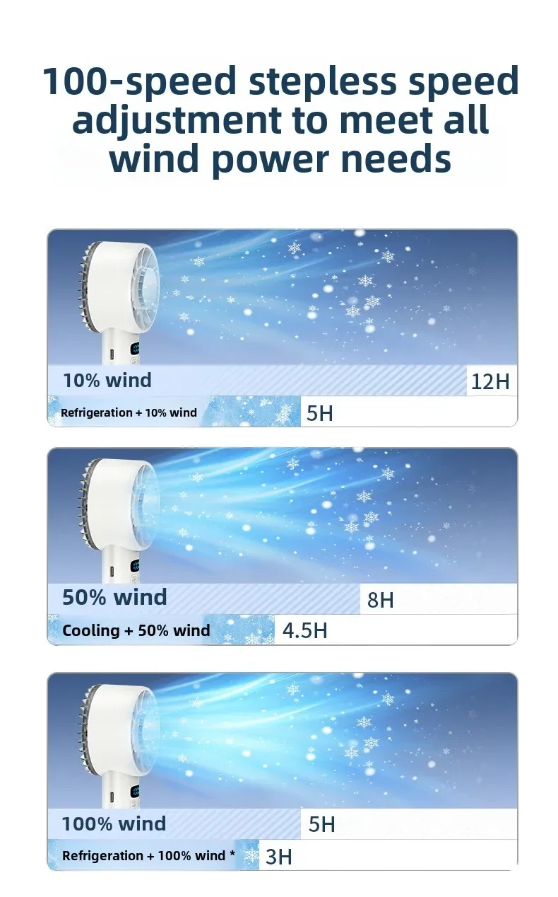 Ice compress high-speed cooling fan handheld fans USB Rechargeable portable mini fan LED Digital Display, Travel,Camping,Outdoor