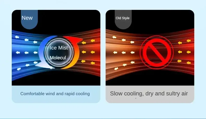 Portable Humidifier Fan AIr Conditioner Household Small Air Cooler Hydrocooling Portable Air Adjustment For Office 3 Speed Fan