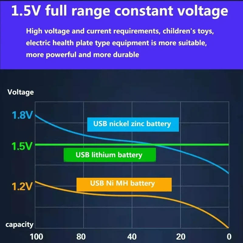 Lithium Rechargeable Battery Lifepo4 Aa and Aaa High Performance Rechargeable Batteries Power Bank Recharable Usb Lipo4 Original
