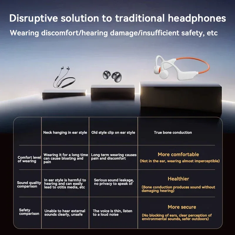 Bone Conduction Headphones IPX8 Waterproof MP3 32GB Bluetooth5.4 Wireless Headphones With Mic Swimming Sports Fitness