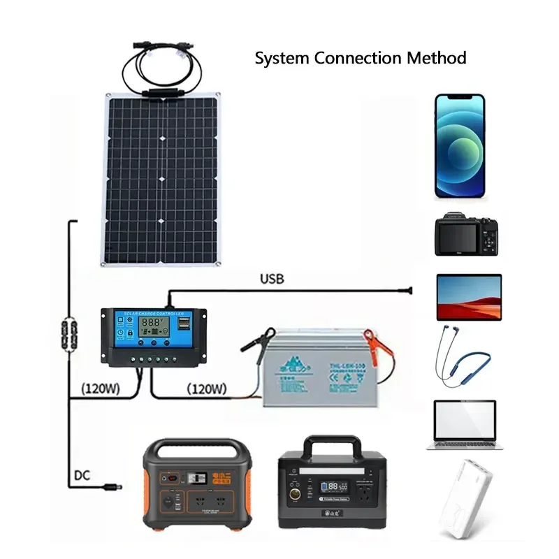 2000W Solar Energy System 110V/220V 4000W Solar Panel Inverter Glass 12V Battery Charging Controller For Home/Outdoor Use