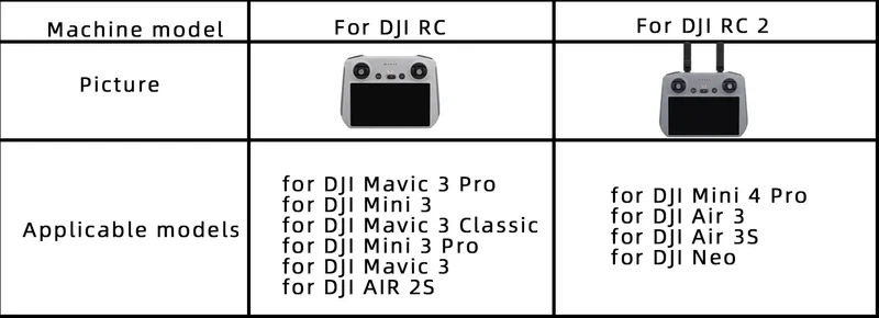 BRDRC Sun Hood Protective Case for DJI Mini 3 Pro/Mavic 3 Cine Classic Screen Protector Anti-Scratch Sunshade Drone Accessories
