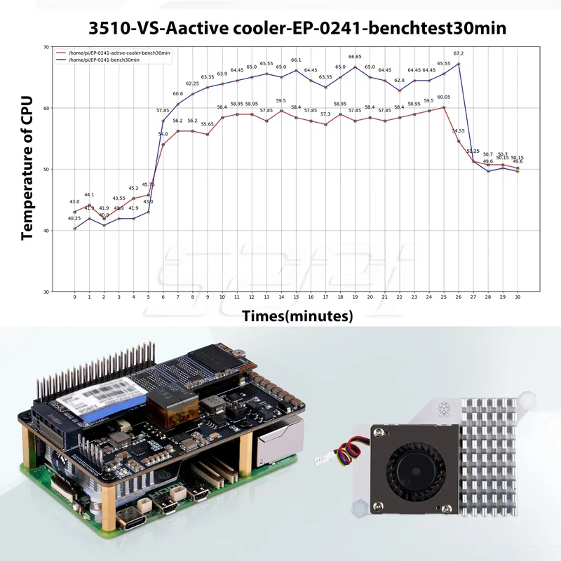 52Pi M.2 NVME M-key & PoE+ Hat & Active Cooler Kit For Raspberry Pi 5 Support SSD: 2230/2242/2260/2280