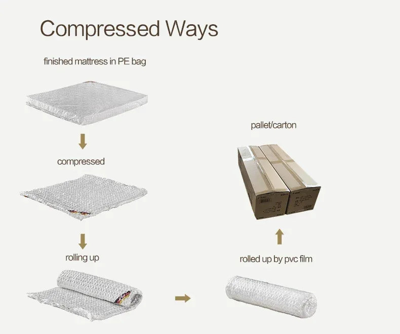 Natural latex independent spring 30cm mattress mute Simmons mattress super soft thickened