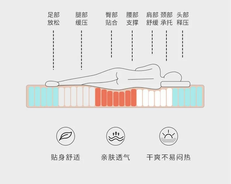 ‌A-Class Soybean Fiber Mattress, Thickened Anti-Bacterial Latex Topper, Breathable Silent Bed Pad, Skin-Friendly Tatami Cushion