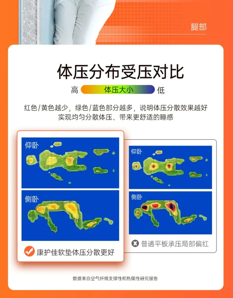 Electric Nursing Mattress for Elderly Bedridden - Auto - Rollover Assist in Standing Up Lift - Bed Function Ideal Tatami FYMS