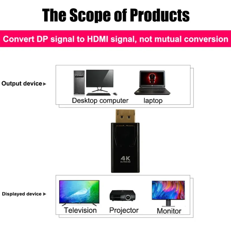 HD 4K DisplayPort To HDMI-compatible Adapter Converter DP Male To Female HDMI-compatible HDTV Adapter Video Audio PC Laptop