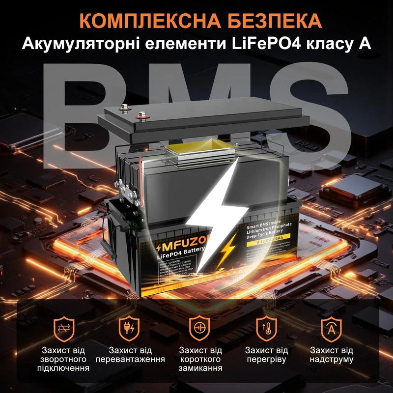 MFUZOP 12V100ah Portable Rechargeable LiFePO4 Battery Built in Smart BMS Deep Cycle 10000+ for RV Solar No VAT