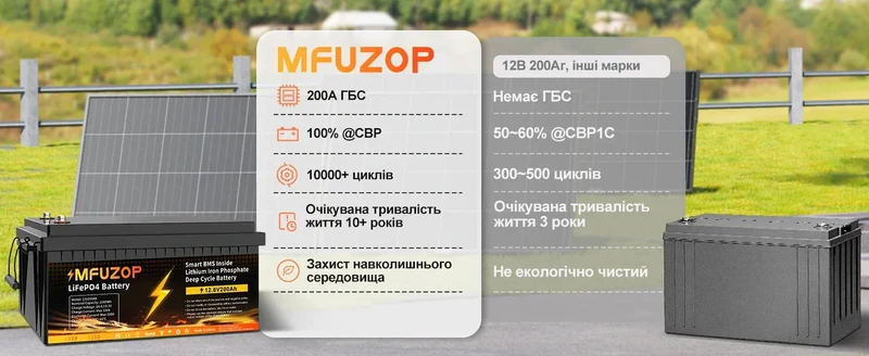 MFUZOP 12V100ah Portable Rechargeable LiFePO4 Battery Built in Smart BMS Deep Cycle 10000+ for RV Solar No VAT
