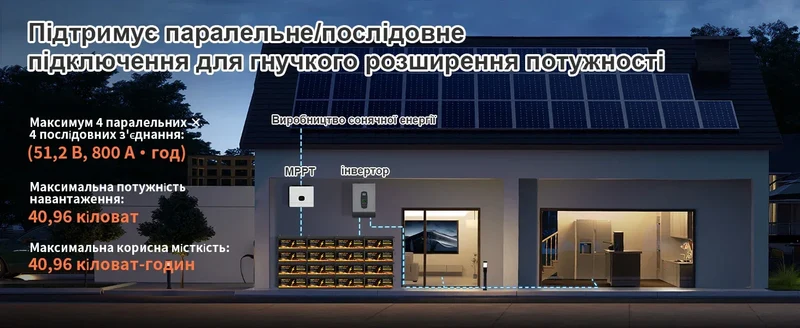 MFUZOP 12V100ah Portable Rechargeable LiFePO4 Battery Built in Smart BMS Deep Cycle 10000+ for RV Solar No VAT