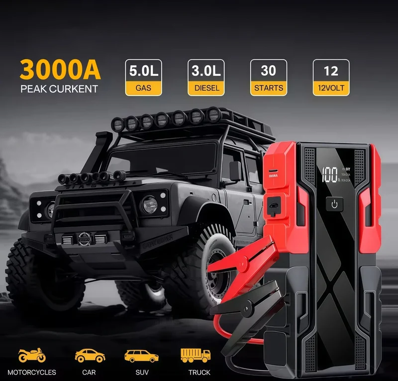 New 12V 99800mAh 3000A Car Jump Starter Car Battery Starters Portable Power Bank 12V Starting Device Booster Petrol Diesel Car