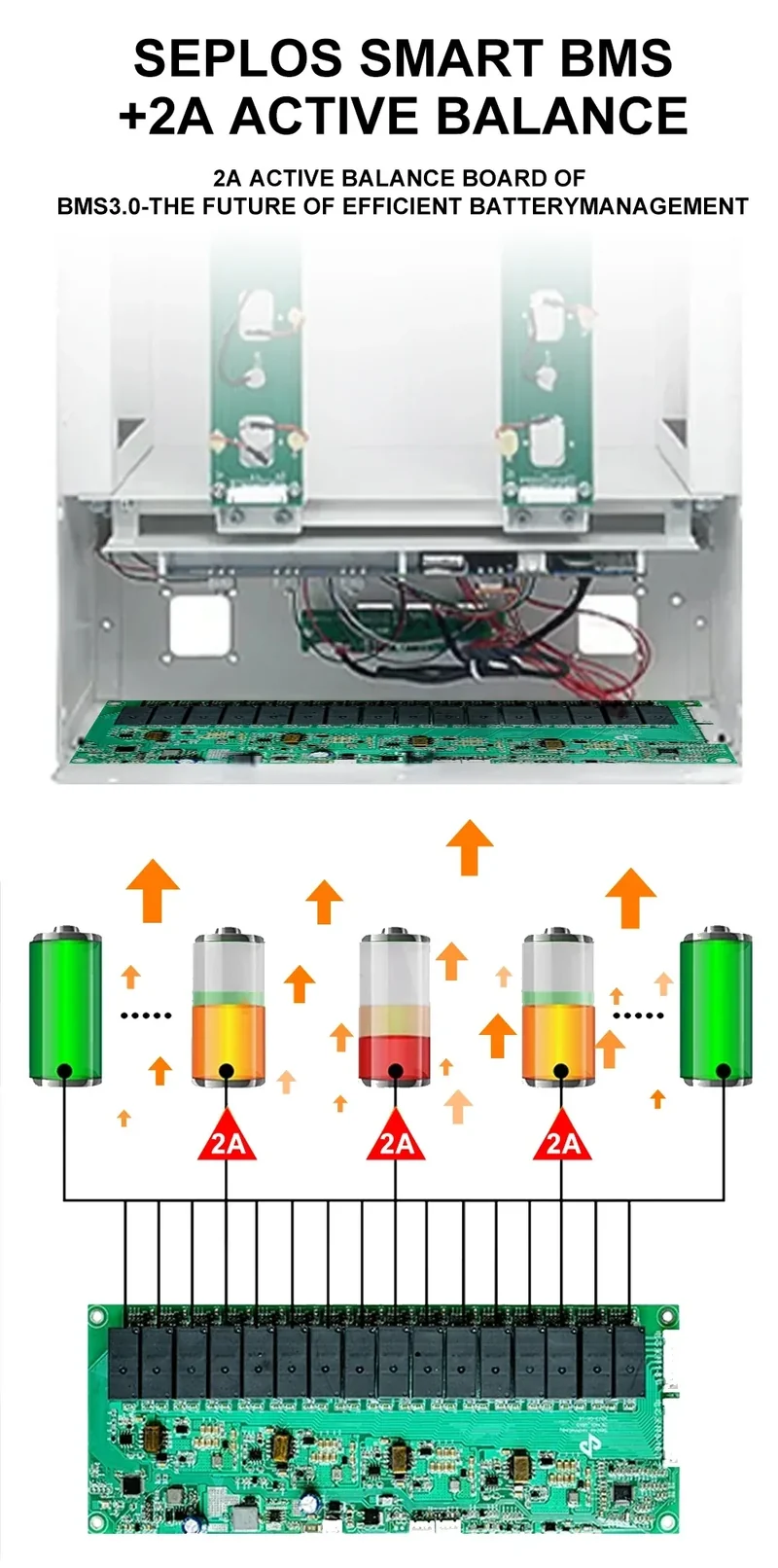 EU Stock 3.0 Seplos Kits Lifepo4 Battery 48V 280AH 310AH 320AH Power Bank Stand Battery Box 2A Balance Rechargeable Solar