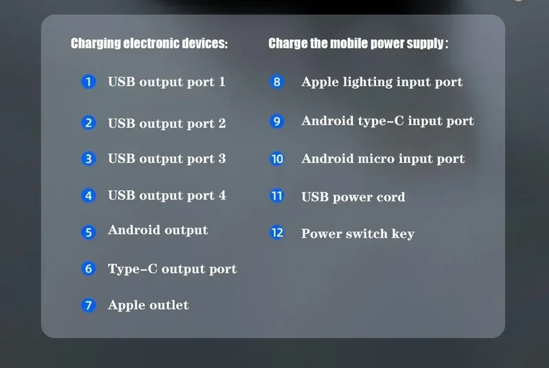 KEPAH 20W 5V3A 120000mAh Power Bank Portable Fast Charging External Battery Charger 120Ah Powerbank For iPhone Xiaomi mi