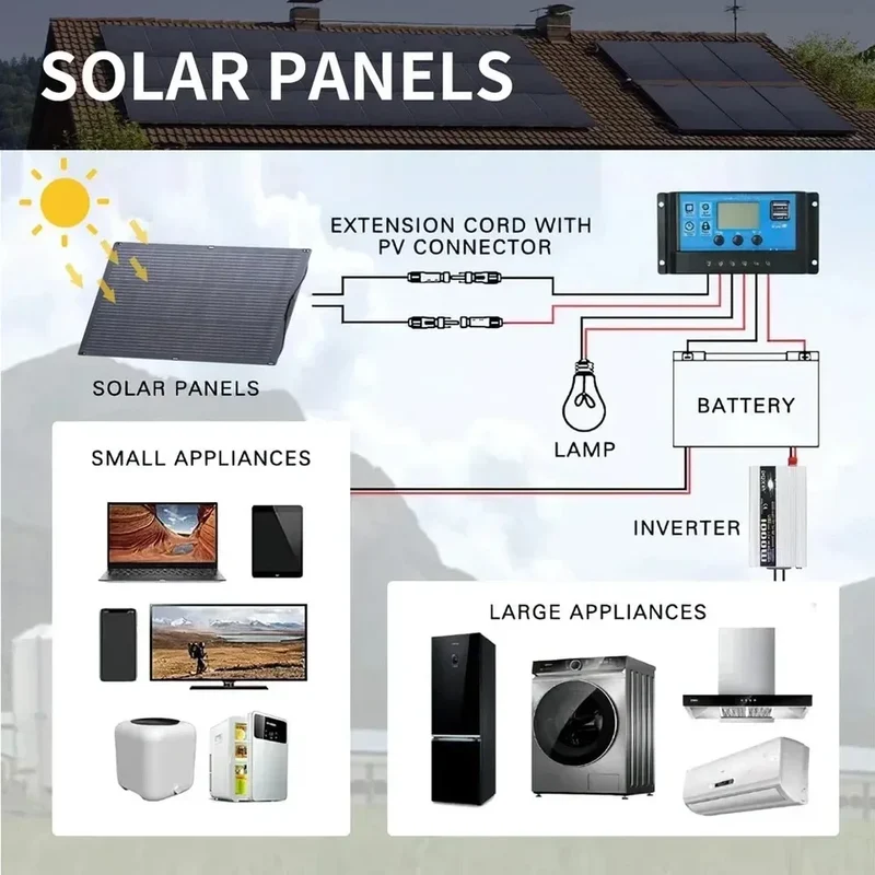 110V220V 6000W Flexible Solar Panel System Kit 12V Battery Charger Controller Inverter Complete For Home Outdoor Capming