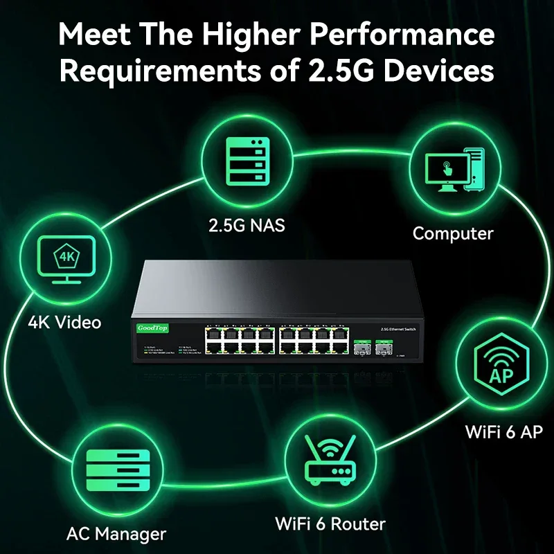 GoodTop 16 Port 2.5G Ethernet Switch with 2 Port 10G SFP+ Network Switch 120G Bandwidth Unmanaged Networking Home Lab Switch