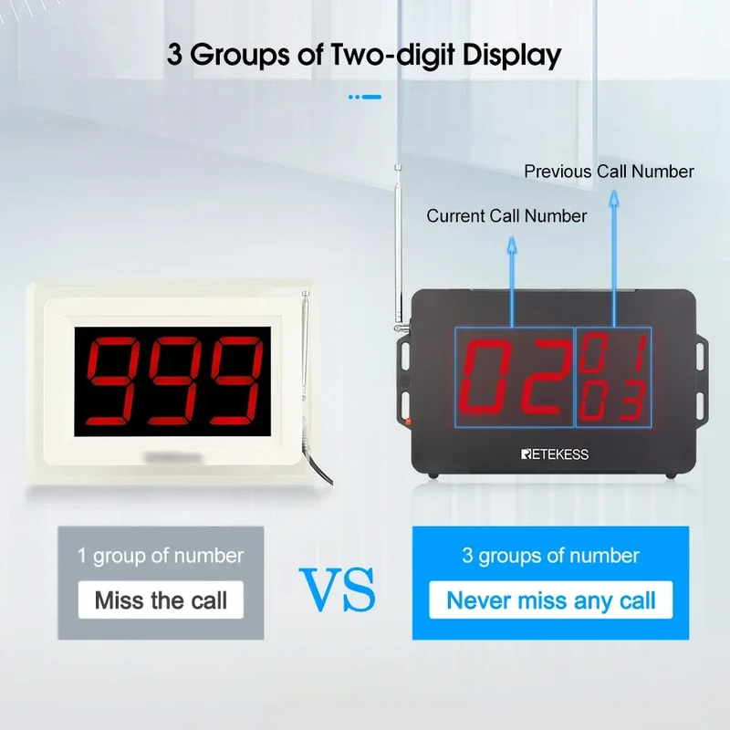 RETEKESS TD163 Restaurant Wireless Calling Pager System Host Voice Reporting Broadcast Display Receiver For Cafe Bar Club Hotel