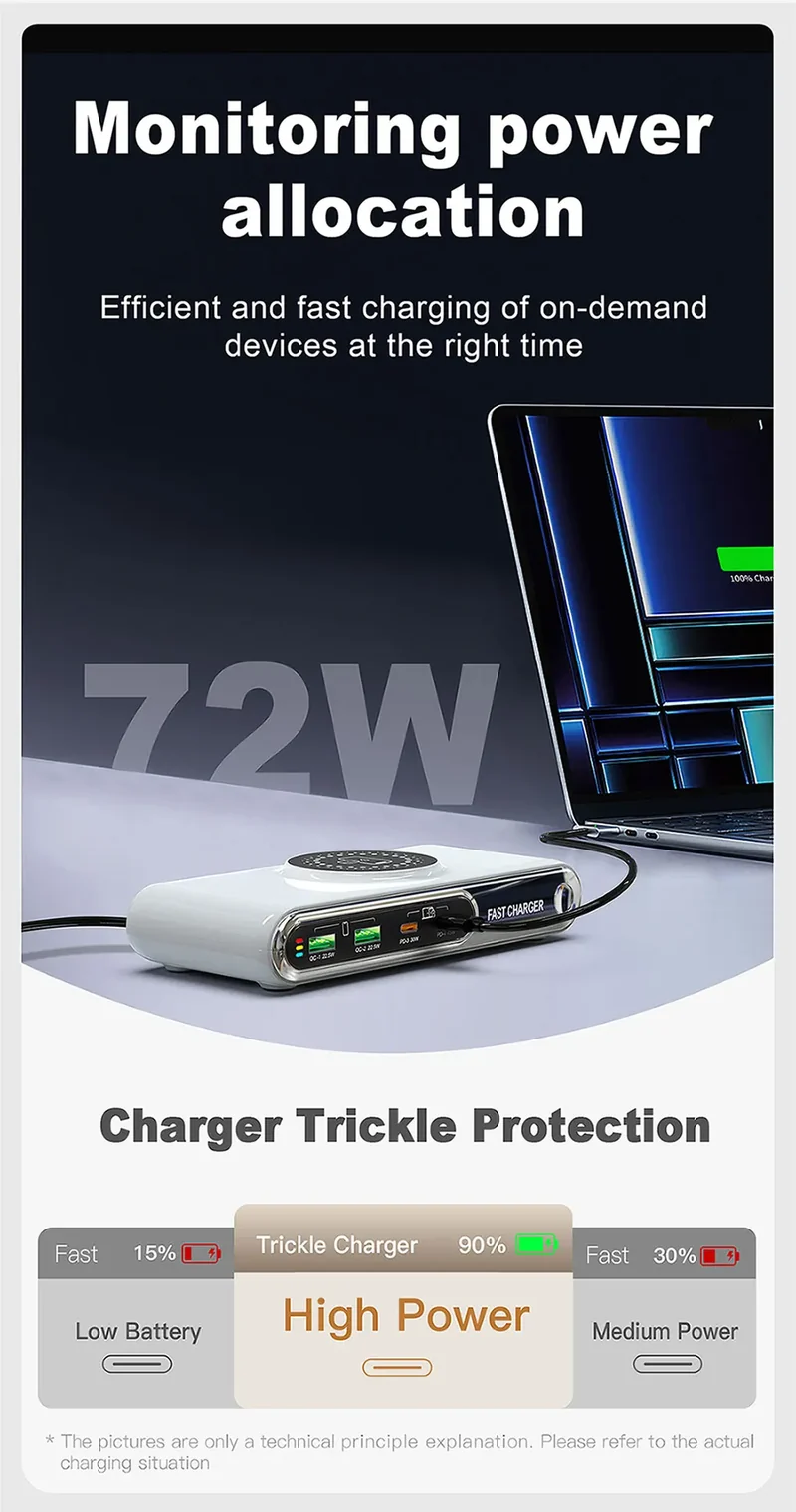 New 72W Multifunction Charger Wireless Charger 4-Port PD+QC USB Type-C Quick Charger Home Travel Office Convenient For Phone