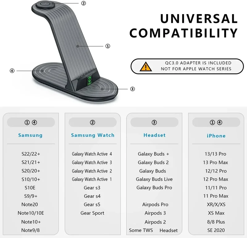 Wireless Charger, ZHIKE 4 in 1 20W Wireless Charging Station Compatible with Galaxy Phone/Watch/Buds.