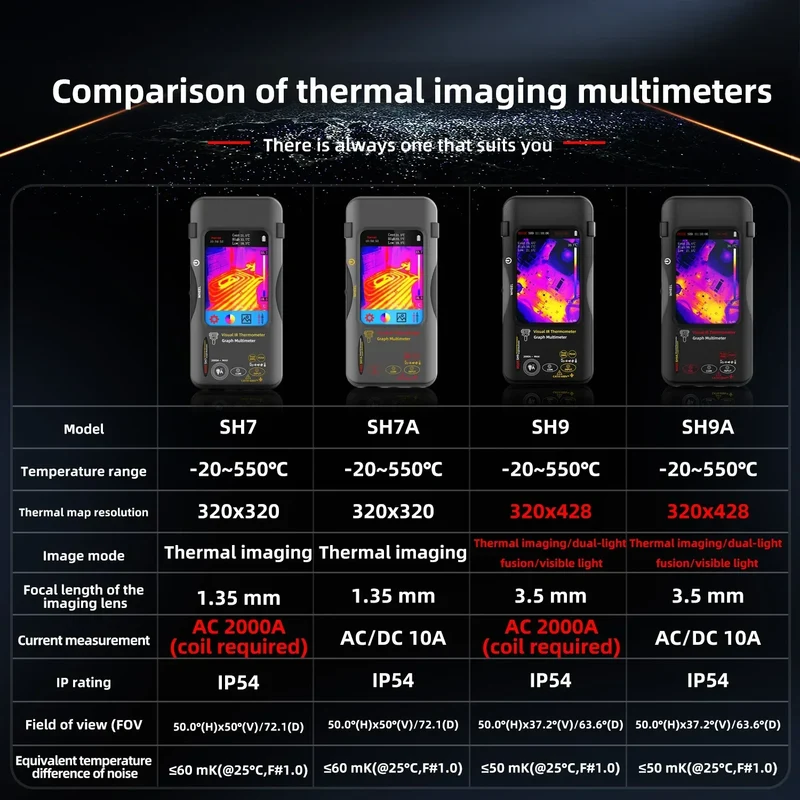 BSIDE SH7 320*320 Thermal Imager Camera 20000 Counts Touchscreen Digital Multimeter 2 in 1 IR Camera for Macro lens Repair PCB