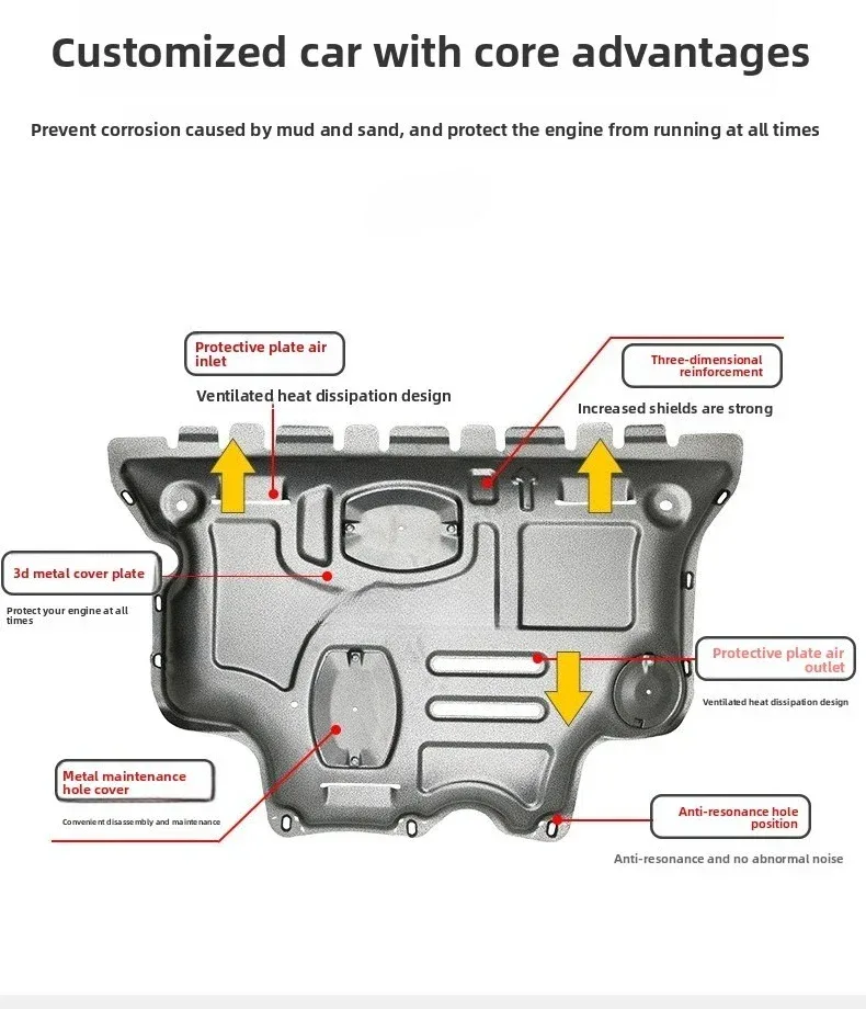 Under Engine Cover Accessories Engine alloy plastics Engine Protection Device For Venucia‌ The V 2021-2024 1.5T
