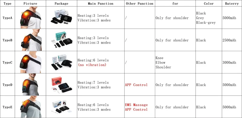 Vibration Shoulder Steamer Belt Heated Shoulder Warmer Massager Electric Smart Massage Machine Temperature Adjust