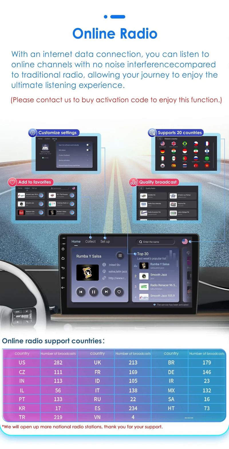 Hizpo 2Din 7inch Android14 Car Radio for Fiat Panda 2013 - 2020 GPS Navigation 4G BT Carplay RDS DSP SWC UI7862 Multimedia